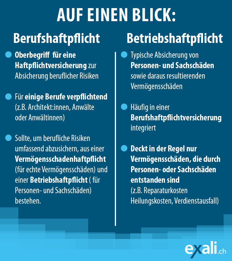 Berufshaftpflicht Versus Betriebshaftpflicht | Exali.ch